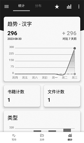 轻羽写作app-第4张图片-爱下载 轻羽写作app-第4张图片-爱下载