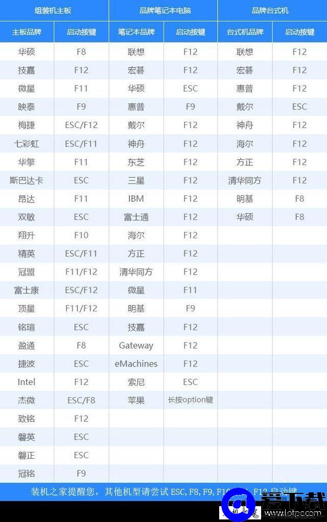 微PE工具箱bootice引导修复如何用？Windows系统引导修复教程-第6张图片-爱下载