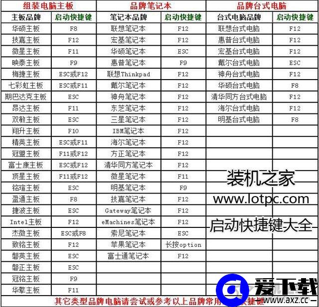 WinXP/Win7/Win8/Win10系统开机登录密码忘记了的清除密码方法-第3张图片-爱下载