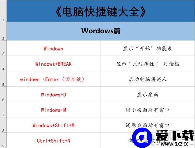 电脑有哪些常用快捷键？70个电脑常用的快捷键大全-第2张图片-爱下载