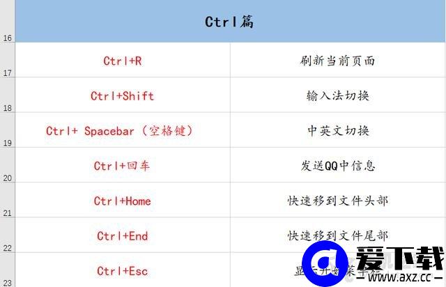 电脑有哪些常用快捷键？70个电脑常用的快捷键大全-第3张图片-爱下载