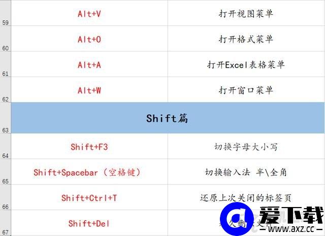 电脑有哪些常用快捷键？70个电脑常用的快捷键大全-第4张图片-爱下载