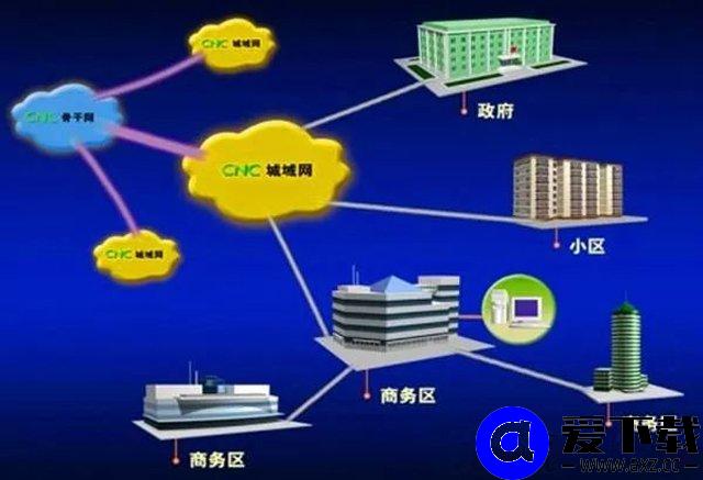 什么是专线网络？专线和家庭宽带有什么区别？-第1张图片-爱下载